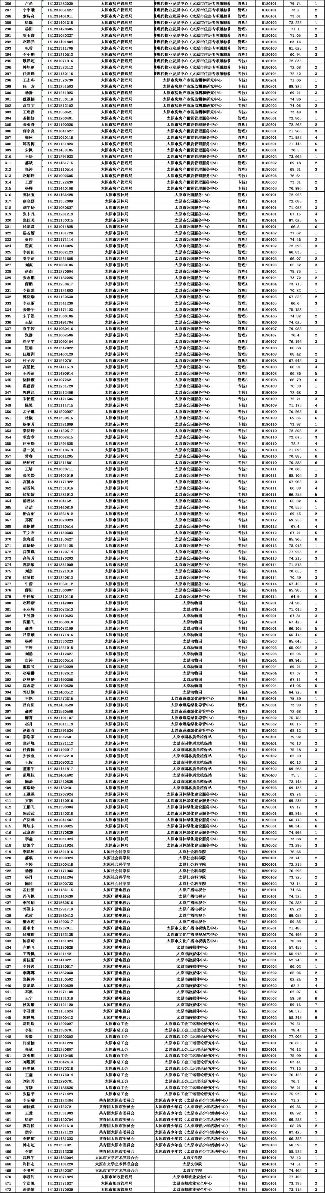 事业单位公告查看途径及注意事项详解