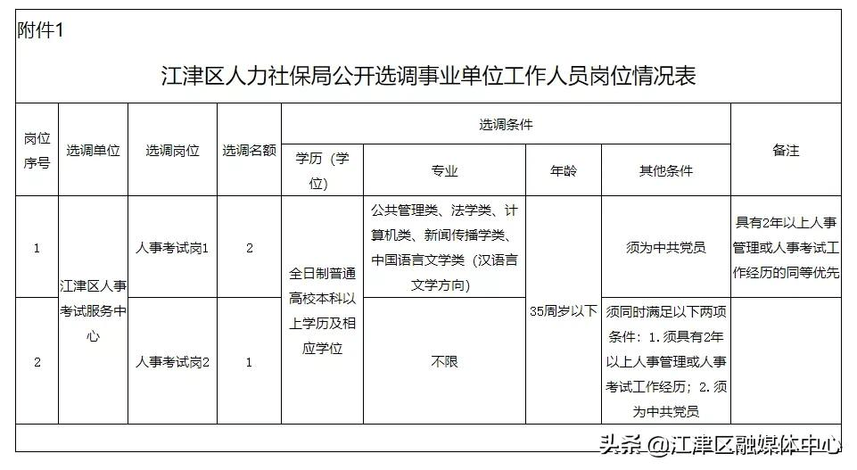 事业单位公开选调人员规定概述