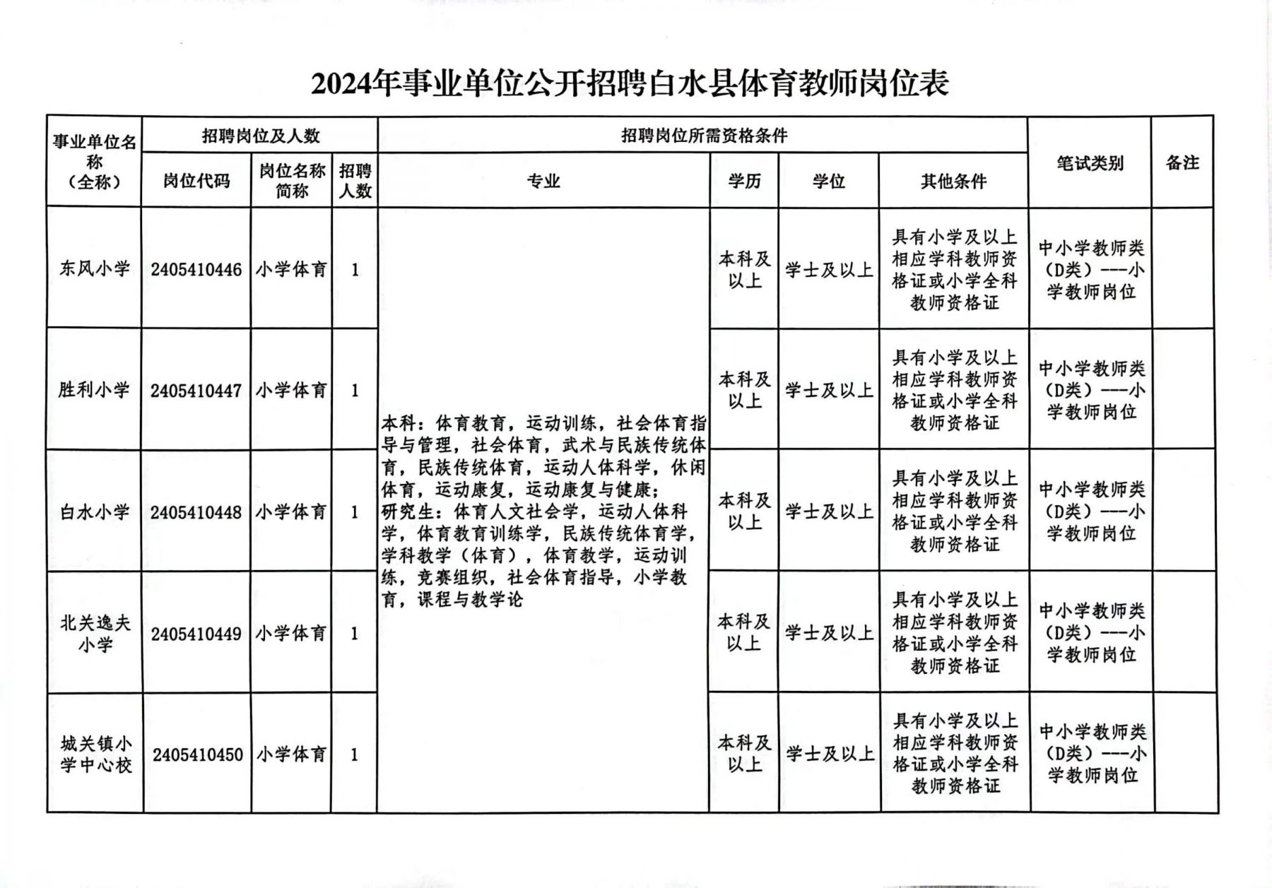 教育局公务员岗位概览