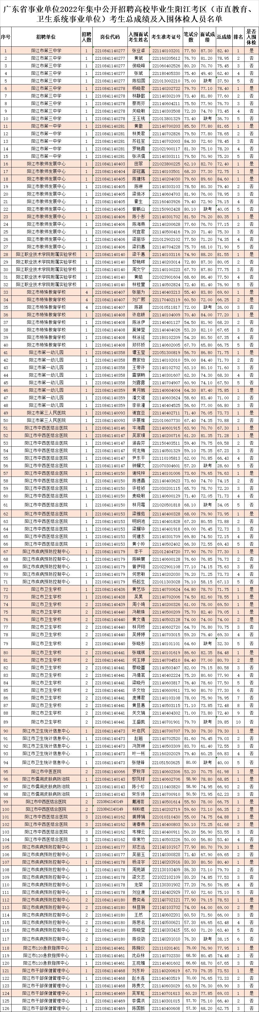 事业单位公开招聘信息管理系统，招聘效率与公平性的重要保障工具