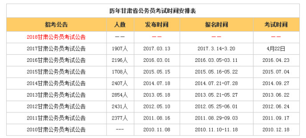 甘肃省国家公务员考试时间解读及备考策略指南