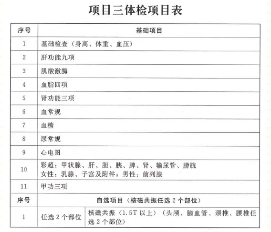 事业单位招聘体检项目详解与注意事项提醒