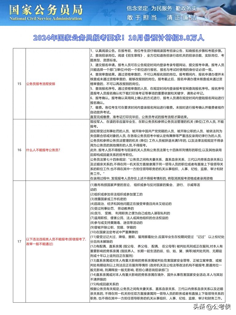 2024国考公告及职位表解读，洞悉岗位变化，科学备考规划