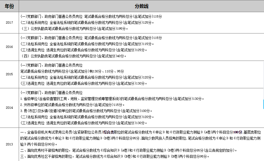 公务员面试成绩查询详解，方法与步骤指南