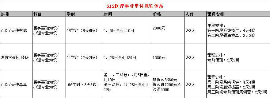 事业编考试缴费截止日期紧急提醒通告