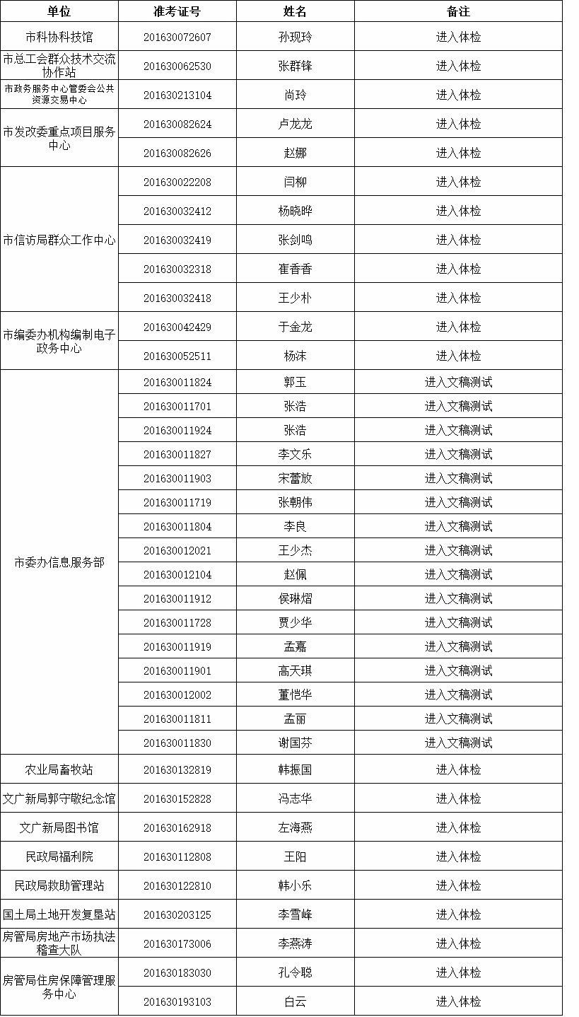 发布需求 第358页