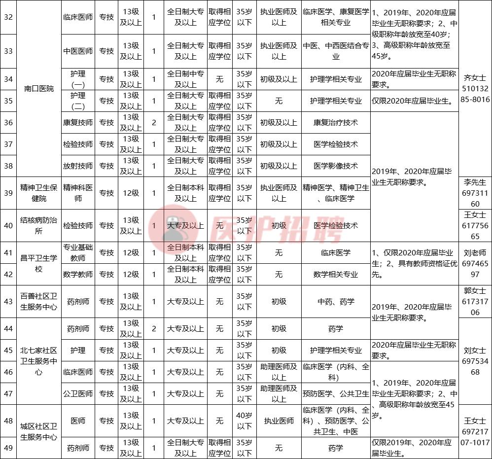 事业单位技师考试题库及详解答案汇总