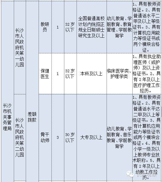 长沙事业编概览介绍