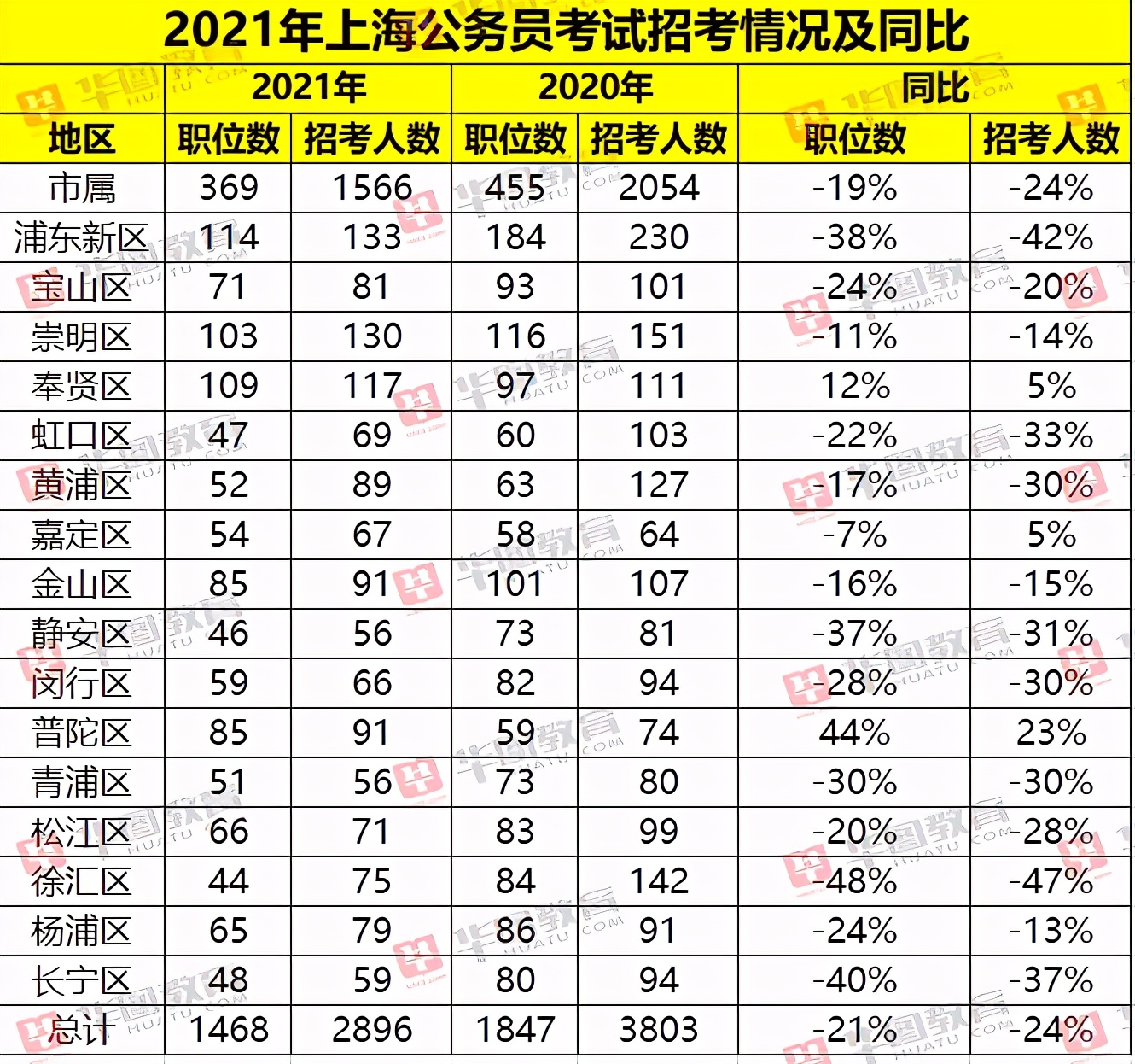 2020年上海事业编岗位的新机遇与挑战探索