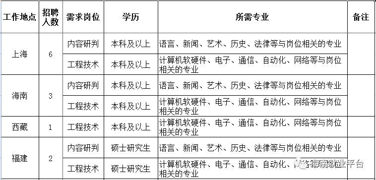 应届生视角，事业编制下的机遇与挑战并存