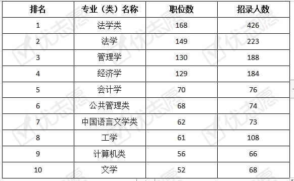 上海公务员考试职位表查询指南