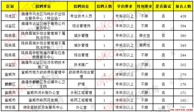 云南事业单位招聘启航，新机遇挑战人才招募公告