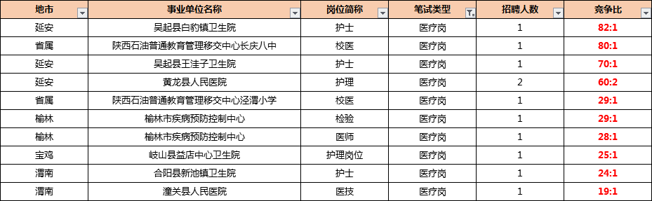 陕西医疗事业编制招聘面试考情深度解析