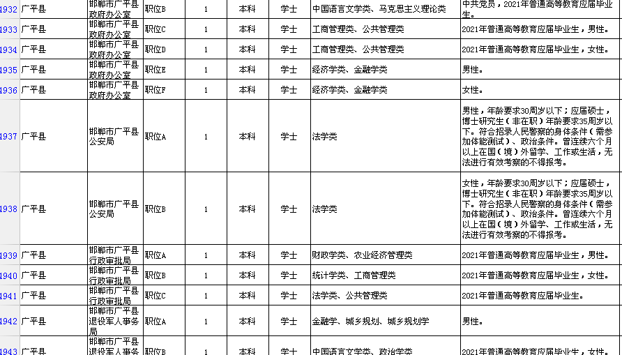 公务员教育局职位表详解及解读