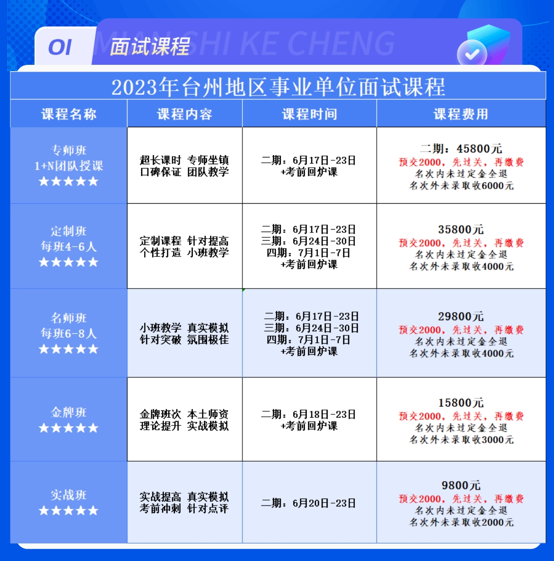 杭州市属事业单位面试时间解析与备考指南