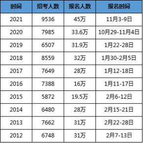 江苏省公务员报考时间探讨与分析