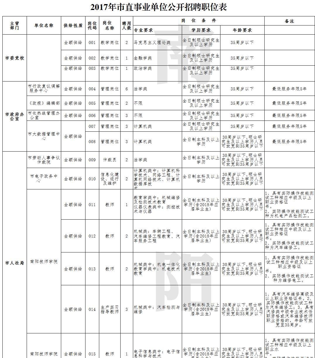 各省市事业单位最新招聘信息汇总