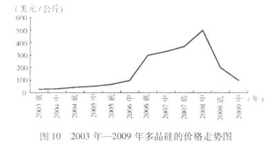 美国对中国多晶硅加征50%关税，影响与应对策略