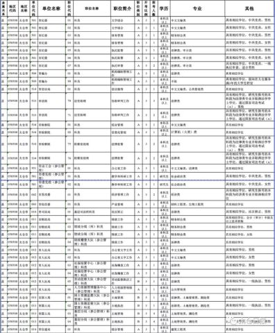 无锡公务员岗位招录表格深度解析