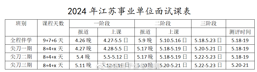 江苏事业单位2024岗位表全景概览