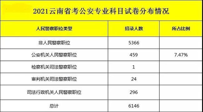 外交部2021年公务员招聘规模及其影响分析