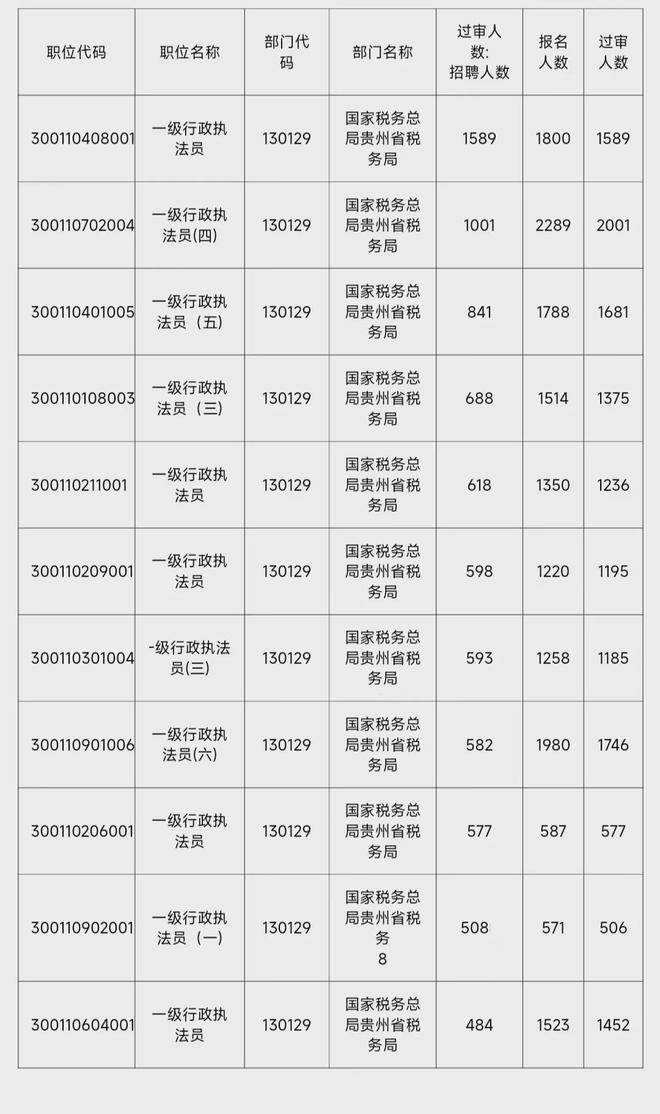 2024国考职位表查询分析与探讨