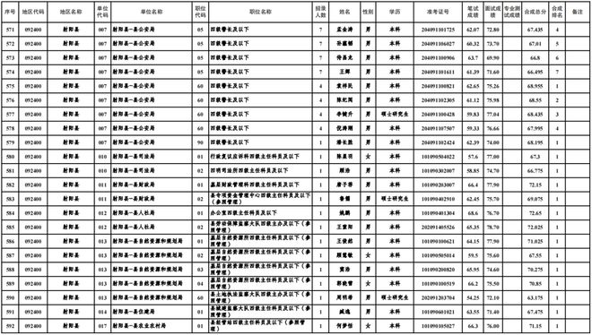 2024年公务员体检标准概览