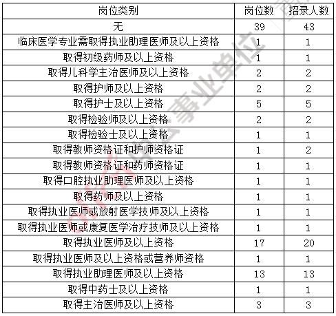 重庆事业单位招聘职位表详解，2024年职位概览