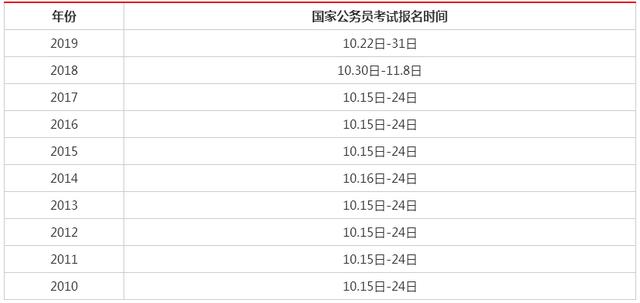 公务员考试时间分析与探讨