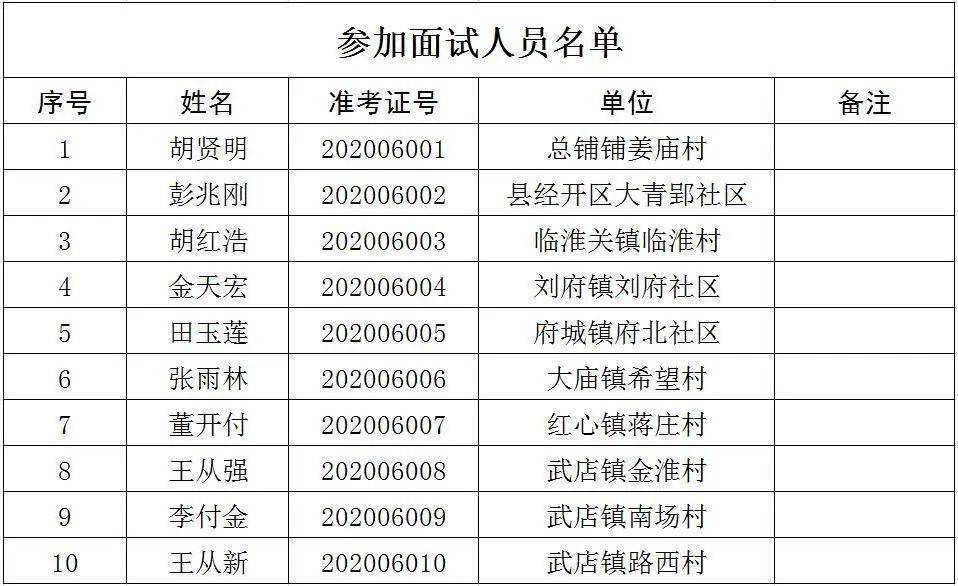 发布需求 第353页