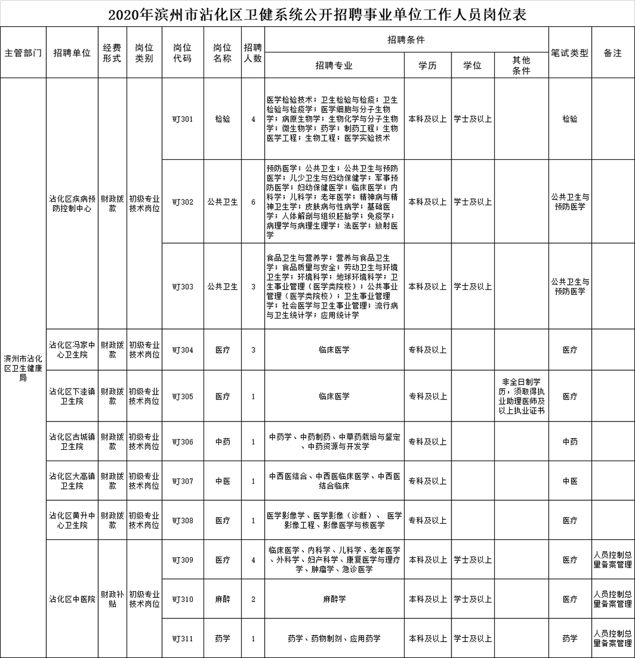 事业单位卫生类招聘信息获取渠道全面解析