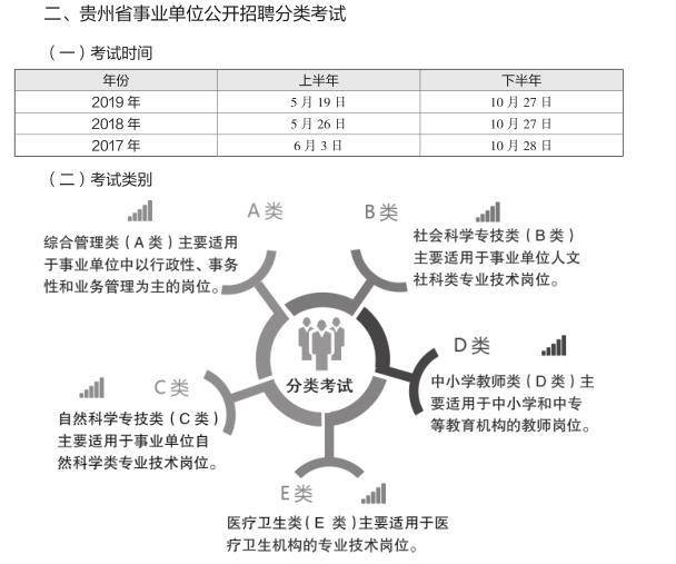 贵州事业单位考试科目内容与解析概览