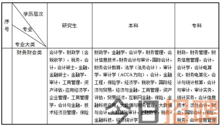 财务管理专业报考公务员的岗位选择与路径解析