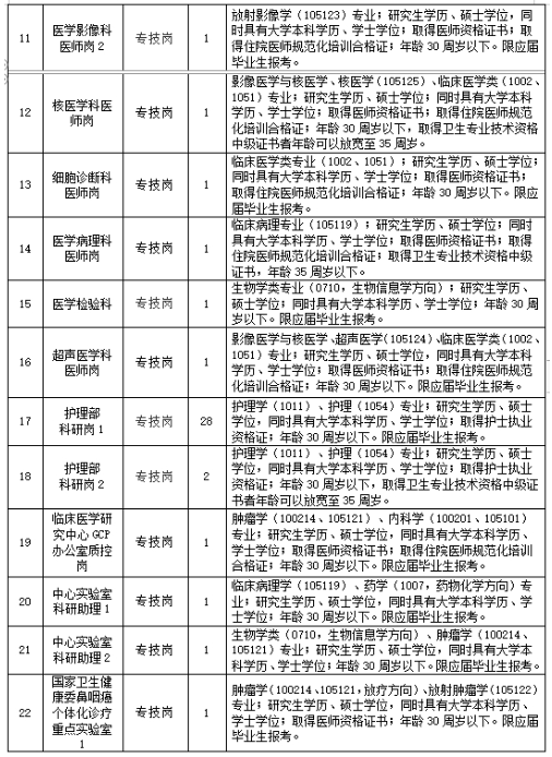 江西医院最新招聘启事，优质职位等你来挑战！