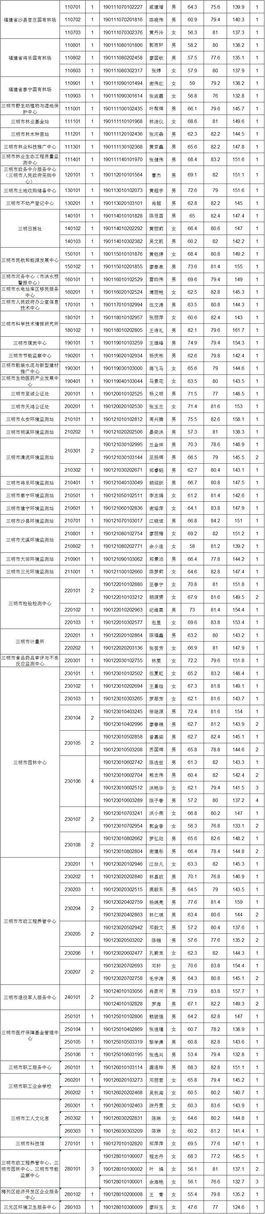 事业编体检内容全面解析及注意事项