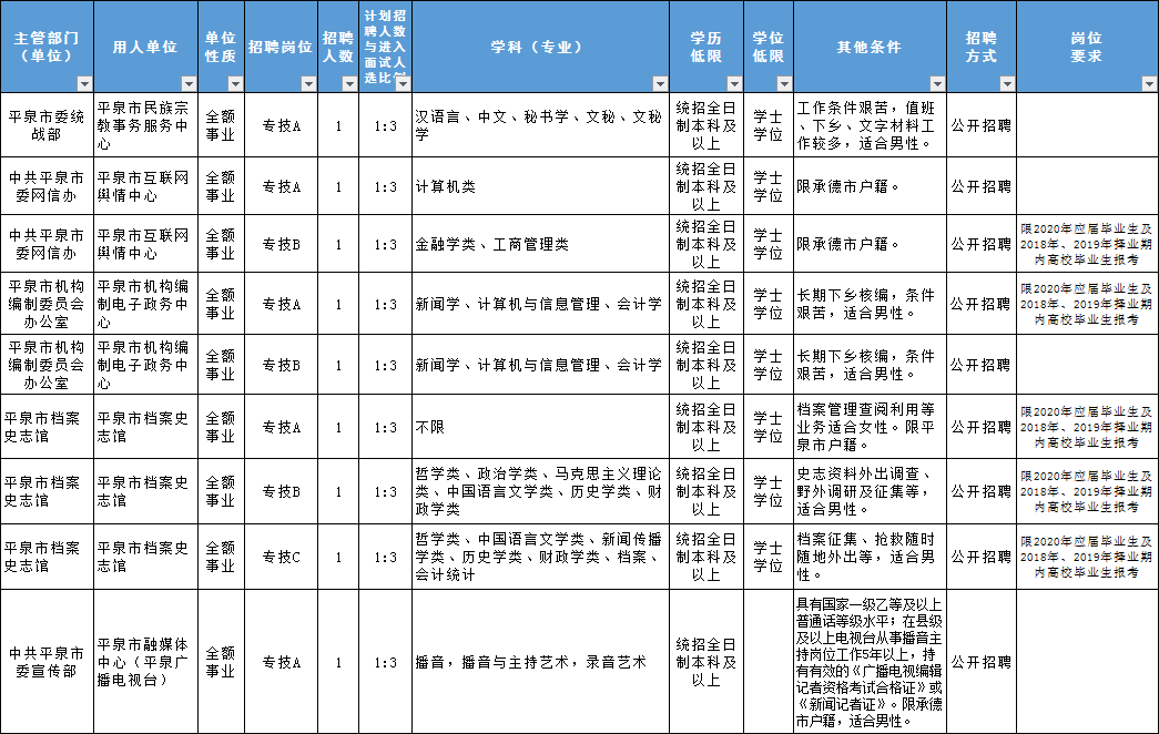 平泉事业编考试真题深度分析与解读