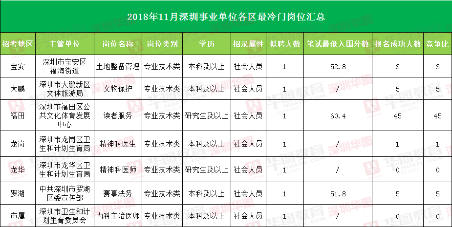 深圳事业单位概览，全面解读深圳各类事业单位概况