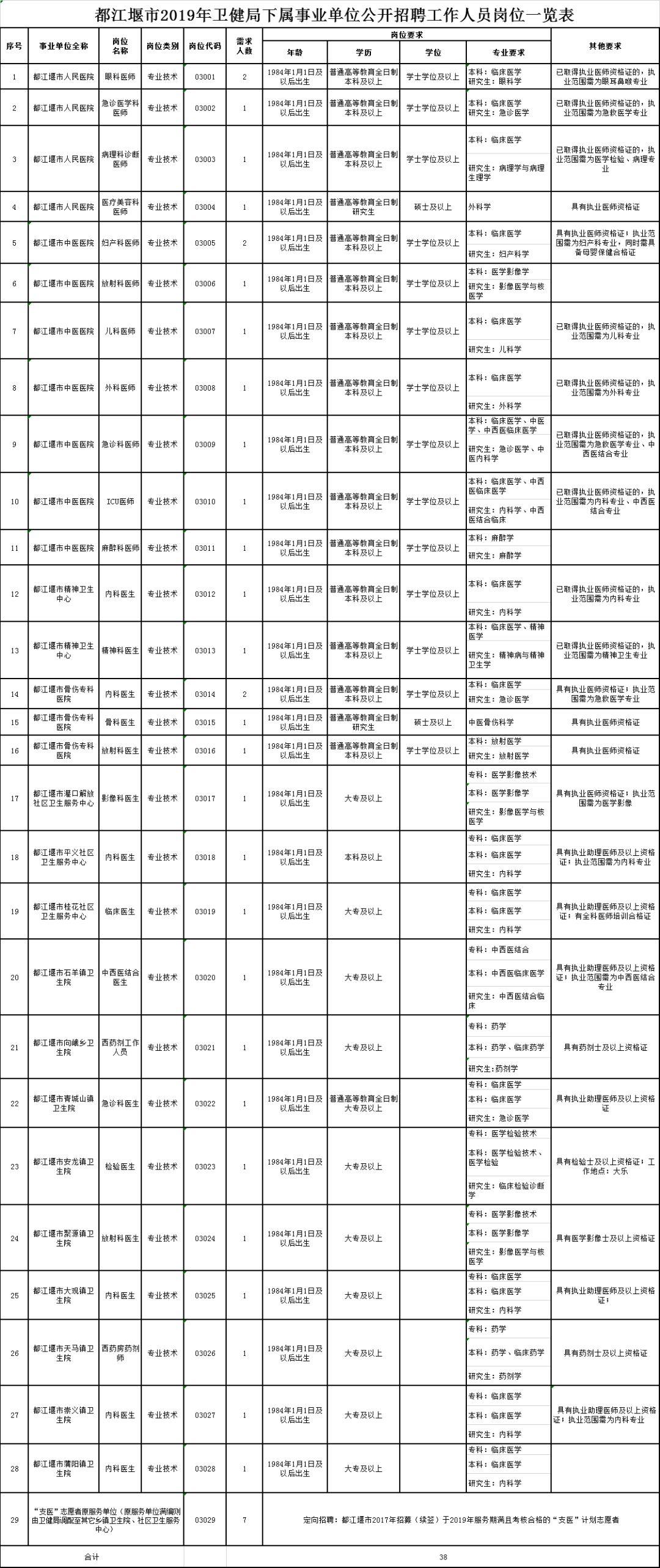 成都事业编公告，新职业篇章启幕