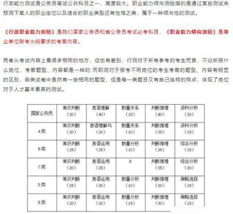 事业单位行测与公务员行测区别解析