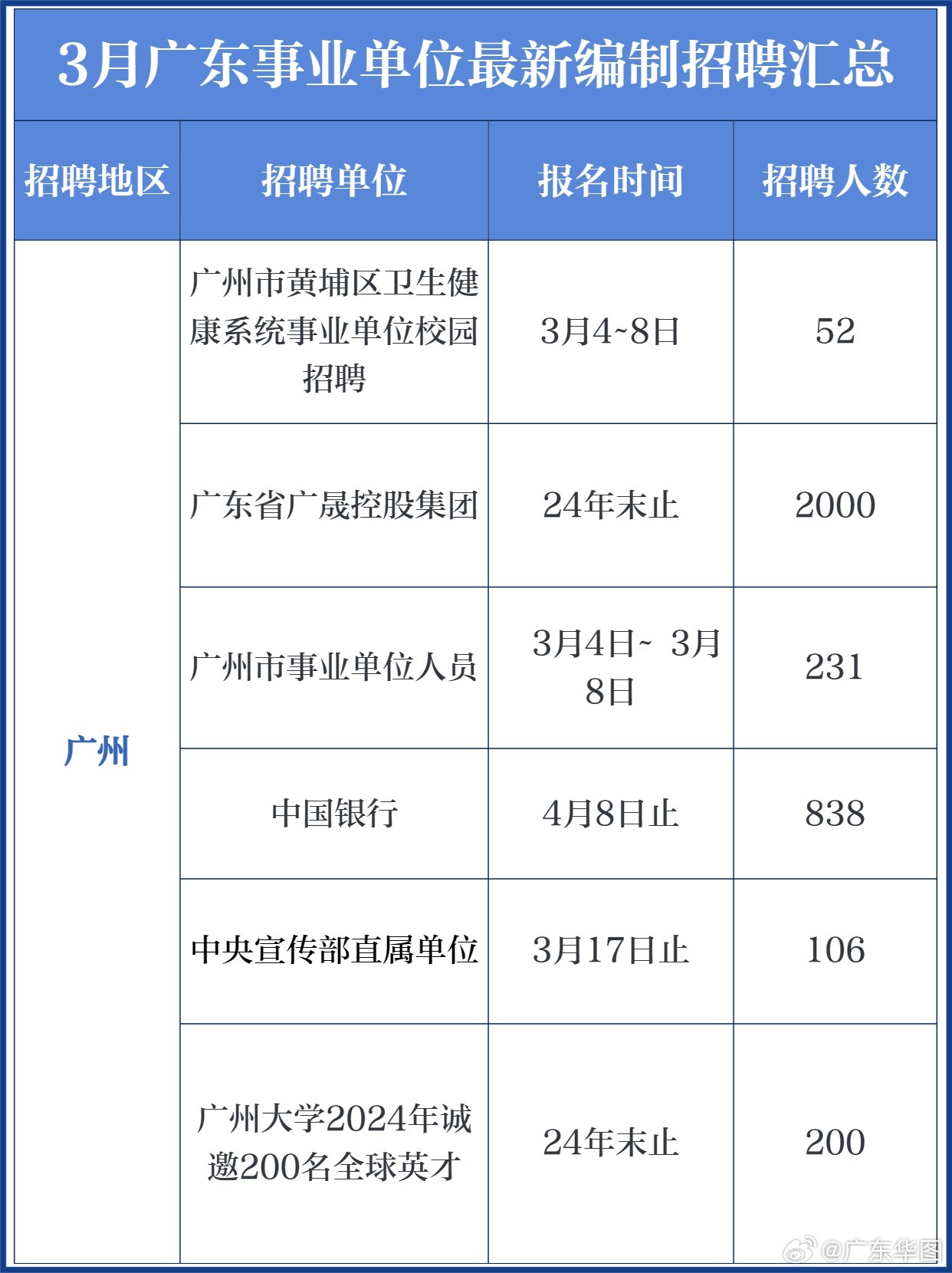 广州市事业单位最新招聘信息全面解析