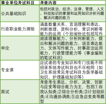 事业单位教师招聘考试科目全面解析详解