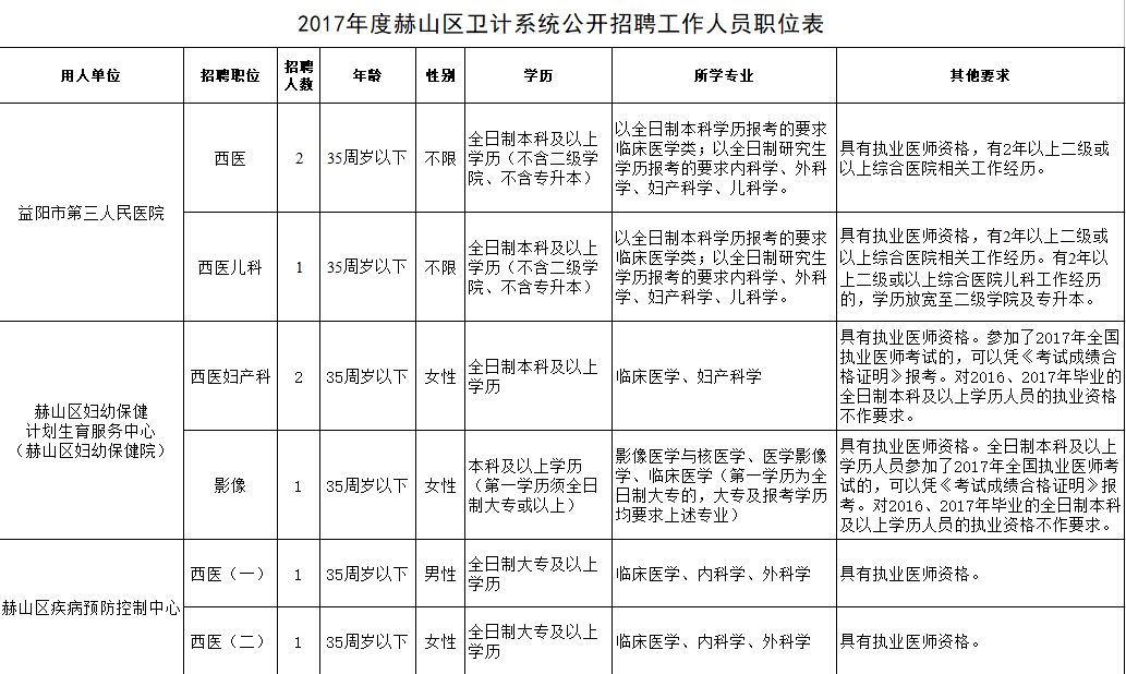 发布需求 第351页