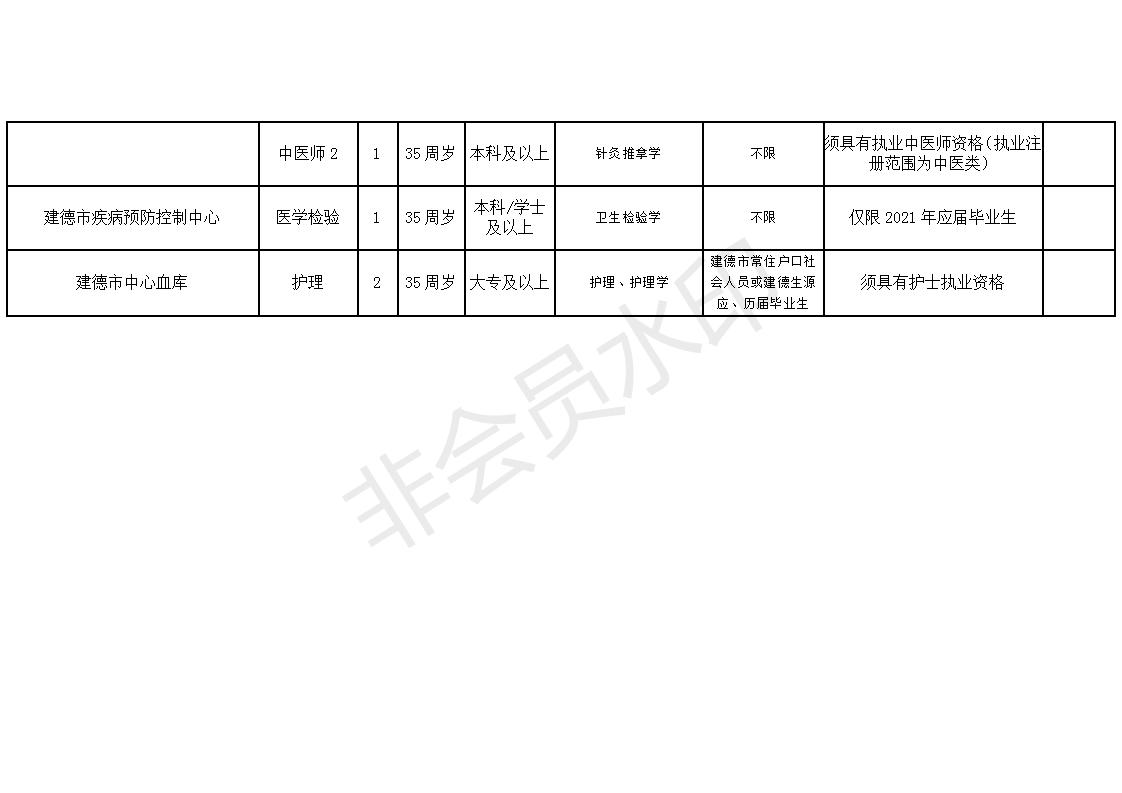 医疗卫生事业单位最新招聘信息汇总