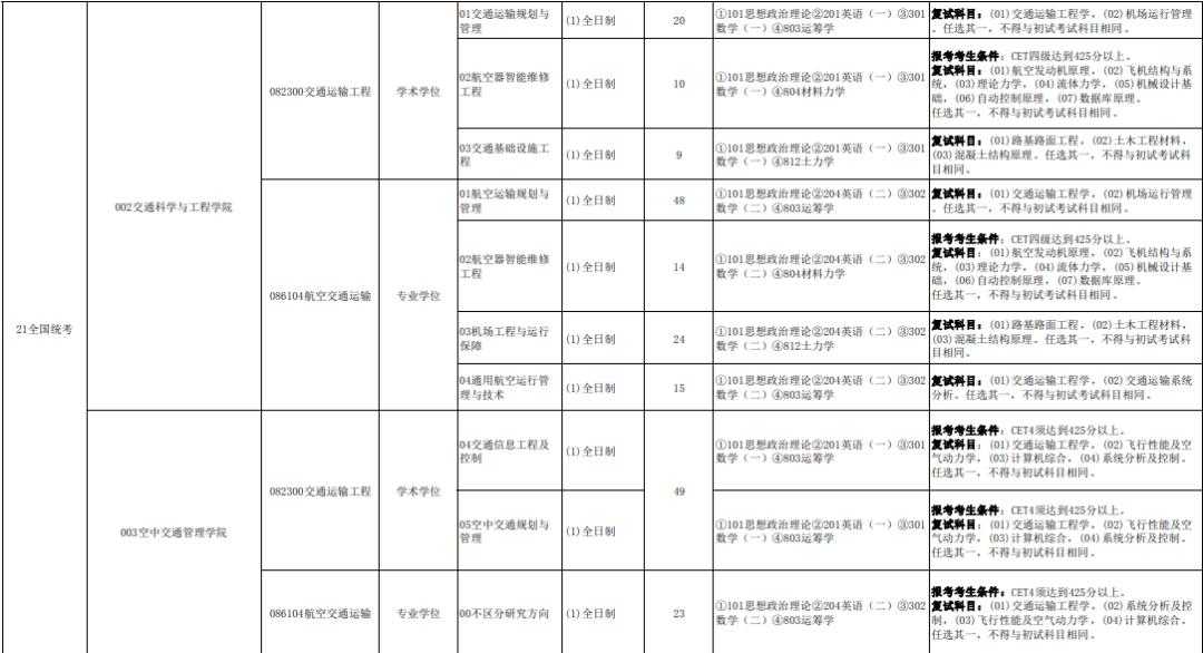 四六级考试达到425分的答题数量要求