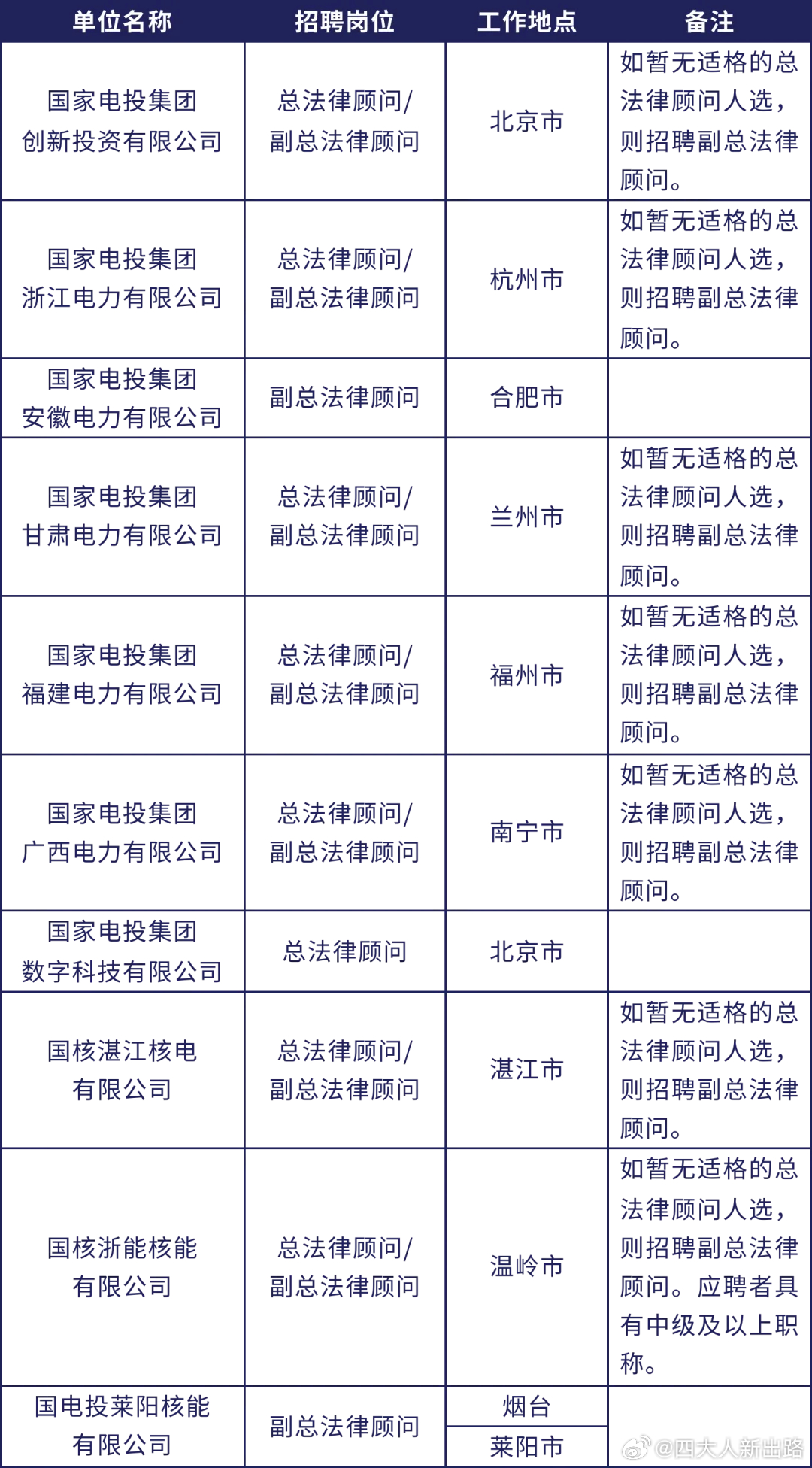 法律事务人员招聘条件及其重要性解析