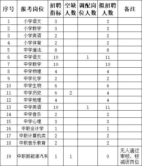 2024年陇南特岗岗位表全面解析