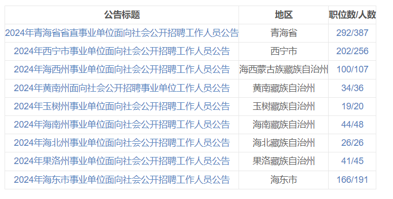 2024下半年事业编制招聘展望，职场新机遇与挑战分析