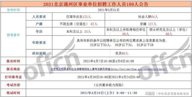 北京事业单位考试2024备考指南，策略、趋势与应对建议