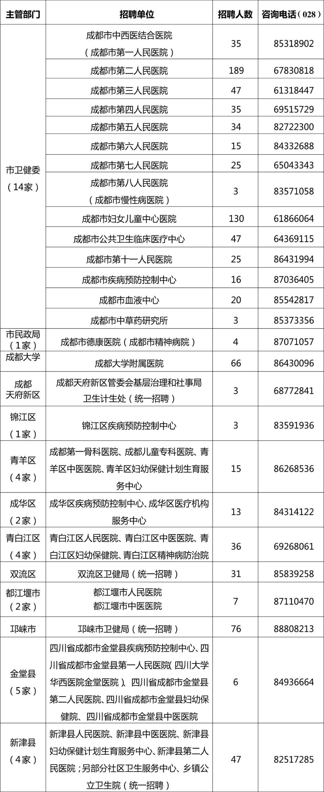 公开招聘卫生事业单位工作人员，塑造公共卫生未来力量，推动健康中国建设进程