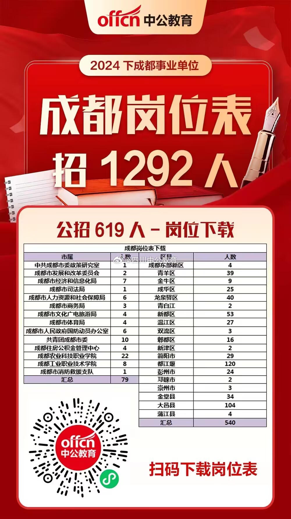 成都事业编2024岗位表发布，机遇与挑战一览无余